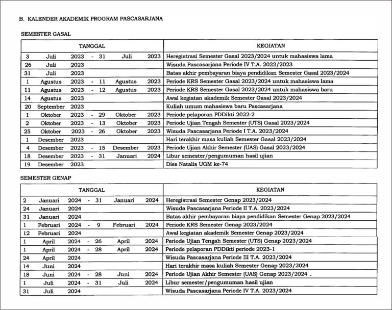 Kalender Akademik UGM Tahun Akademik 2023/2024 – MeTSi FT UGM